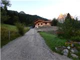 Parkirišče Alpspitzbahn - Alpspitze